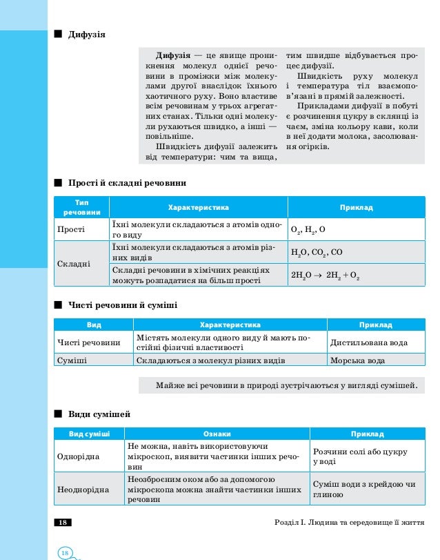 экология 11 класс и.м.витенко л.п.царык