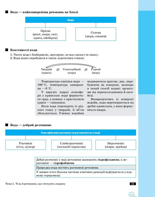 доповни схему прісна вода на землі