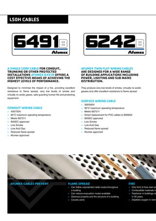 Designed to minimise the impact of a ﬁre, providing excellent
resistance to ﬂame spread, very low levels of smoke and
virtually no acidic gases, safe guarding human life and protecting
equipment.
> 450/750V
> 90°C maximum operating temperature
> Meets BS7211
> BASEC approved
> Low Smoke
> Low Acid Gas
> Reduced ﬂame spread
> Afumex approved
They produce very low levels of smoke, virtually no acidic
gasses and offer excellent resistance to ﬂame spread.
> 300/500V
> 90°C maximum operating temperature
> Meets BS7211
> Direct replacement for PVC cables to BS6004
> BASEC approved
> Low Smoke
> Low Acid Gas
> Reduced ﬂame spread
> Afumex approved
> One third of ﬁres start wi
> Combustible materials in
> Flashover in buildings re
in 50 years
> Depletes oxygen in restr
> Can follow unprotected cable routes throughout
a building
> Can reduce evacuation routes available
> Destroys property and the structure of a building
> Causes panic
 