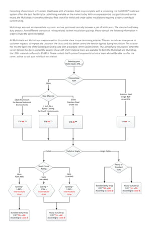 Consisting of Aluminium or Stainless Steel bases with a Stainless Steel strap complete with a tensioning clip the BICON™ Multicleat
system offers the best flexibility for cable fixing available on the market today. With an unprecedented test portfolio and service
record, the Multicleat system should be your first choice for trefoil and single cables installations requiring a high system fault
current rating.
Multistraps are used as intermediate restraints and are positioned centrally between a pair of Multicleats. The standard and heavy
duty products have different short circuit ratings related to their installation spacings. Please consult the following information in
order to make the correct selection.
All Multicleats and Multistraps now come with a disposable shear torque tensioning adapter. This was introduced in response to
customer requests to improve the closure of the cleats and also better control the tension applied during installation. The adapter
fits into the open end of the winding pin and is used with a standard 13mm socket wrench. Thus simplifying installation. When the
correct tension has been applied the adapter shears off. LSOH material liners are available for both the Multicleat and Multistrap,
the LSOH material conforms to BS6853. Please contact the Prysmian Components technical team who will be able to offer the
correct advice to suit your individual installation.
 