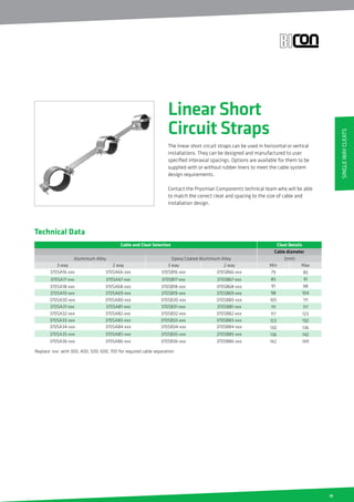 19
The linear short circuit straps can be used in horizontal or vertical
installations. They can be designed and manufactured to user
specified interaxial spacings. Options are available for them to be
supplied with or without rubber liners to meet the cable system
design requirements.
Contact the Prysmian Components technical team who will be able
to match the correct cleat and spacing to the size of cable and
installation design.
Technical Data
Cable and Cleat Selection Cleat Details
370SA16-xxx
370SA17-xxx
370SA18-xxx
370SA19-xxx
370SA30-xxx
370SA31-xxx
370SA32-xxx
370SA33-xxx
Max
Cable diameter
85
91
98
104
111
117
123
130
370SA66-xxx
370SA67-xxx
370SA68-xxx
370SA69-xxx
370SA80-xxx
370SA81-xxx
370SA82-xxx
370SA83-xxx
370SA35-xxx
370SA36-xxx
142
149
370SA85-xxx
370SA86-xxx
370SA34-xxx 136370SA84-xxx
Min
79
85
91
98
105
111
117
123
136
142
130
370SB16-xxx
370SB17-xxx
370SB18-xxx
370SB19-xxx
370SB30-xxx
370SB31-xxx
370SB32-xxx
370SB33-xxx
370SB66-xxx
370SB67-xxx
370SB68-xxx
370SB69-xxx
370SB80-xxx
370SB81-xxx
370SB82-xxx
370SB83-xxx
370SB35-xxx
370SB36-xxx
370SB85-xxx
370SB86-xxx
370SB34-xxx 370SB84-xxx
Epoxy Coated Aluminium Alloy
3 way 2 way 3 way 2 way
Aluminium Alloy (mm)
Replace ‘xxx’ with 300, 400, 500, 600, 700 for required cable separation.
Linear Short
Circuit Straps
SingleWayCleats
 