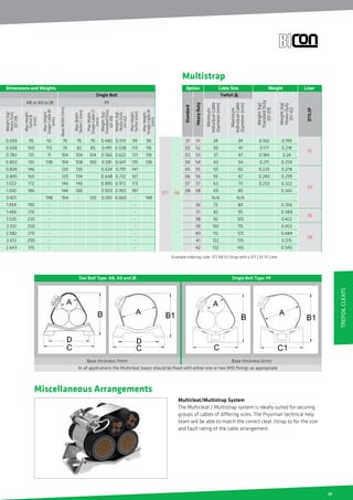 29
Multicleat/Multistrap System
The Multicleat / Multistrap system is ideally suited for securing
groups of cables of differing sizes. The Prysmian technical help
team will be able to match the correct cleat /strap to for the size
and fault rating of the cable arrangement.
Miscellaneous Arrangements
Two Bolt Type: AB, AD and JB Single Bolt Type: PF
Base thickness 11mm Base thickness 6mm
In all applications the Multicleat bases should be fixed with either one or two M10 fixings as appropriate
Multistrap
Example ordering code: 377 AB 53 Strap with a 377 LSF 01 Liner
Option
Standard
HeavyDuty
Cable Size
Trefoil
Minimum
IndividualCable
Diameter(mm)
Maximum
IndividualCable
Diameter(mm)
Liner
377LSF
377 AB
01
02
03
04
05
06
07
08
51
52
53
54
55
56
57
58
36
37
38
39
40
41
42
24
30
37
43
50
56
63
69
N/A
72
82
92
102
112
122
132
34
41
47
54
60
67
73
80
N/A
85
95
105
115
125
135
145
01
02
05
06
Weight
Weight(kg)
StandardDuty
(01-09)
Weight(kg)
HeavyDuty
(51-42)
0.160
0.171
0.184
0.211
0.225
0.240
0.253
0.199
0.218
0.24
0.259
0.278
0.299
0.322
0.342
0.356
0.388
0.422
0.453
0.484
0.515
0.545
Dimensions and Weights
Weight(kg)
HeavyDuty
(01-09)
MaxHeight
TrefoilB
(mm)
MaxHeight
SingleCableB1
(mm)
AB or AD or JB
Single Bolt
PF
BaseWidth(mm)
MaxWidth
TrefoilC(mm)
MaxWidth
SingleCableC1
(mm)
Weight(kg)
StandardDuty
(01-09)
Weight(kg)
HeavyDuty
(51-42)
MaxHeight
Trefoil(mm)
MaxHeight
SingleCableB1
(mm)
0.669
0.668
0.783
0.802
0.824
0.845
1.022
1.042
0.821
1.454
1.486
1.520
2.551
2.582
2.613
2.643
95
100
121
135
146
160
172
186
-
190
210
230
250
270
290
315
92
113
11
138
-
-
-
-
148
-
-
-
-
-
-
-
76
76
104
104
120
120
146
146
104
76
82
104
108
120
134
146
160
-
76
85
104
100
120
0.480
0.491
0.566
0.581
0.634
0.648
0.890
0.903
0.593
0.519
0.538
0.622
0.641
0.701
0.722
0.972
0.992
0.660
99
113
121
135
147
161
173
187
-
-
-
-
-
-
-
-
96
116
118
138
148
TrefoilCleats
 