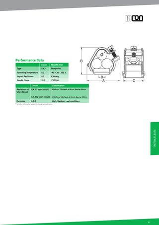31
Performance Data
Clause
Type
Operating Temperature
Impact Resistance
Needle Flame
6.1.3
6.2
6.3
10.1
Composite
Classification
-40 °C to + 120 °C
V. Heavy
120secs
Classification
Resistance to
Short Circuit
Corrosion
Clause
6.4.3(1 short circuit)
6.4.4 (2 short circuit)
6.5.2
80kA rms, 175kA peak, ø=36mm, Spacing=300mm
67.5kA rms, 146kA peak, ø=36mm, Spacing=300mm
High, Outdoor - wet conditions
* Technical Information subject to change without notice
TrefoilCleats
 