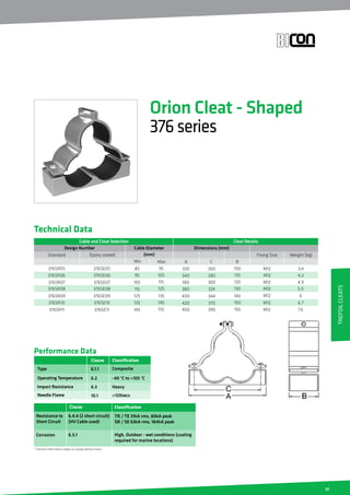 33
Technical Data
Performance Data
Clause
Type
Operating Temperature
Impact Resistance
Needle Flame
6.1.1
6.2
6.3
10.1
Composite
Classification
-40 °C to +105 °C
Heavy
120secs
* Technical Information subject to change without notice
Classification
Resistance to
Short Circuit
Corrosion
Clause
6.4.4 (2 short circuit)
(HV Cable used)
6.5.1
TR / TE 31kA rms, 80kA peak
SR / SE 63kA rms, 164kA peak
High, Outdoor - wet conditions (coating
required for marine locations)
Orion Cleat - Shaped
376series
376SR05 85 95
376SR06 95 105
376SR07 105 115
376SR08 115 125
320
340
360
380
100
110
120
130
260
280
300
324
M12
M12
M12
M12
3.4
4.2
4.9
5.5
376SE05
376SE06
376SE07
376SE08
Design Number
A CMaxMin
Cable Diameter
(mm)
B
Fixing SizeStandard Epoxy coated Weight (kg)
Cable and Cleat Selection Cleat Details
376SR09 125 135
376SR10 135 145
376SR11 145 155
400
420
450
140
150
150
344
370
390
M12
M12
M12
6
6.7
7.6
376SE09
376SE10
376SE11
Dimensions (mm)
TrefoilCleats
 