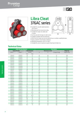 34
376AC32 376AE32
376AC33 376AE33
73 74.5 193 44 179 773
74.5 76 197 44 183 787
Cable and Cleat Selection Cleat Details
Cable Diameter
A (mm)
376AC01 24 25
25 27
27 28
28 30
30 32
32 34
MaxMin
34 35
35 36
Dimensions (mm) Weight (g)
Single Fixing
94 38 75 234
97 38 75 241
100 38 75 248
103 38 76 255
105 38 79 269
106 38 83 284
109 38 86 291
113 38 89 298
376AC**
Design Number
376AE**
376AE01
376AC02 376AE02
376AC03 376AE03
B D C (Single Fixing)
376AC04 376AE04
376AC05 376AE05
376AC06 376AE06
376AC07 376AE07
376AC08 376AE08
376AC09 376AE09
376AC10 376AE10
376AC11 376AE11
376AC12 376AE12
376AC13 376AE13
376AC14 376AE14
376AC15 376AE15
376AC16 376AE16
376AC17 376AE17
376AC18 376AE18
376AC19 376AE19
36 38 116 38 92 305
38 40 119 38 95 315
40 41 122 38 99 319
41 43 124 38 105 326
43 44 127 38 108 340
44 46 130 38 112 354
46 48 133 38 114 361
48 49 137 38 118 369
49 51 140 38 121 376
51 53 143 38 124 383
53 54 146 38 127 390
376AC20 54 55.5
55.5 57
57 59
59 60
60 62
62 63.5
63.5 65
65 66.5
155 44 133 503
158 44 137 517
160 44 141 588
163 44 145 602
165 44 148 617
168 44 152 631
172 44 156 645
176 44 160 666
376AE20
376AC21 376AE21
376AC22 376AE22
376AC23 376AE23
376AC24 376AE24
376AC25 376AE25
376AC26 376AE26
376AC27 376AE27
376AC28 376AE28
376AC29 376AE29
376AC30 376AE30
376AC31 376AE31
66.5 68 178 44 164 687
68 70 181 44 168 716
70 71.5 187 44 171 745
71.5 73 190 44 175 758
TrefoilCleats
Libra Cleat
376ACseries
• Suitable for use with cable diameters
	 24 to 76mm.
• Manufactured from aluminium alloy.
• Suitable for single core cables laid
	 in trefoil.
• Can be used with all types of cable routes.
• Supplied complete with top fastening.
• Plain finish for indoor dry normal industrial use or outdoor unpolluted areas.
• Epoxy coated for more hostile conditions.
• Operating temperature -60°C to +100°C.
• Suitable for use at a maximum system fault level of 30kA rms.
Technical Data
 