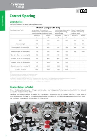 6
Cleating Cables in Trefoil
When a short circuit fault occurs in a three phase system, there is at first a period of extreme asymmetry which is then followed
by a steadier more symmetrical state.
The degree of asymmetry depends on when in the cycle the fault is initiated and also the nature of the fault, e.g. three phase to
earth. By convention, the “Peak” is the maximum current value achieved in the early asymmetrical period and it is at this point
that the highest instantaneous force between the cables occurs.
Correct Spacing
Single Cables
Spacings of supports for cables in accessible positions
Maximum spacings of cable fixings
Overall diameter of cable* Non‑armoured thermosetting,
thermoplastic or lead sheathed cables
and non-armoured fire resisting cables.
Single wire armoured cables
including fire resisting
armoured cable
Mineral insulated copper
sheathed or aluminium
sheathed cables
Horizontal†
2
Vertical†
3
Horizontal†
6
Vertical†
7
Horizontal†
8
Vertical†
9
mm mm mm mm mm mm mm
Not exceeding 9 250 400 - - 600 800
Exceeding 9 and not exceeding 15 300 400 350 450 900 1200
Exceeding 15 and not exceeding 20 350 450 400 550 1500 2000
Exceeding 20 and not exceeding 40 400 550 450 600 - -
Exceeding 40 and not exceeding 50 600 800 900 1100 - -
Exceeding 50 and not exceeding 60 750 1000 950 1100 - -
Exceeding 60 and not exceeding 70 900 1200 1000 1200 - -
Exceeding and above 1000 1400 1200 1400 - -
Note:
Fire resistant fixings should be used for fire resistant cables.
* For flat cables taken as the dimension of the major axis.
The spacings shown above apply to multi-core cables.
The spacing of fixings on single core cables in a.c. installations must take account of the magnitude of forces generated under fault conditions.
† The spacings stated for horizontal runs may be applied also to runs at an angle of more than 30° from the vertical.
For runs at an angle of 30° or less from the vertical, the vertical spacing’s are applicable.
INTRODUCTION
 