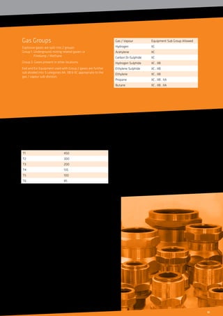 33
Gas Groups
Explosive gases are split into 2 groups:
Group 1: Underground mining related gases i.e
Firedamp / Methane
Group 2: Gases present in other locations.
Exd and Exi Equipment used with Group 2 gases are further
sub divided into 3 categories IIA, IIB  IIC appropriate to the
gas / vapour sub-division.
Surface Temperature classification
Temperature Class	 Max surface Temp ºC
T1 450
T2 300
T3 200
T4 135
T5 100
T6 85
Gas / Vapour Equipment Sub Group Allowed
Hydrogen IIC
Acetylene IIC
Carbon Di-Sulphide IIC
Hydrogen Sulphide IIC , IIB
Ethylene Sulphide IIC , IIB
Ethylene IIC , IIB
Propane IIC , IIB , IIA
Butane IIC , IIB , IIA
Temperature Ratings / Classes
for Cable Glands
Cable glands are not allocated a ‘T’ class because they are
designed as a component part of a piece of equipment and in
themselves do not produce heat; therefore it is impossible to
assess any heating effects. However glands are allocated a
‘service’ temperature, which is the temperature range to which
a gland may be subjected to in service (if not specified in the
certification report this is assumed to be -20ºC / +40ºC and it is
the responsibility of the user, in accordance with the installation
codes of practice, to select an appropriate gland.
In some cases it may be possible for a gland manufacturer to
state that a gland is suitable for a specific ‘T’ class application,
i.e. where the glands specified ‘service’ temperature significantly
exceeds the limiting temperature of the specified ‘T’ class, but
the gland will not be marked with any ‘T’ rating. In most cases
the above assessment is best left to the user, since ‘T’ classes are
allocated on the basis of a maximum possible external surface
temperature, whilst in service the gland may see greater internal
temperatures, or vastly reduced temperatures, due to factors
like positioning, the external ambient and the geometry of the
enclosure to which they are fitted.
 