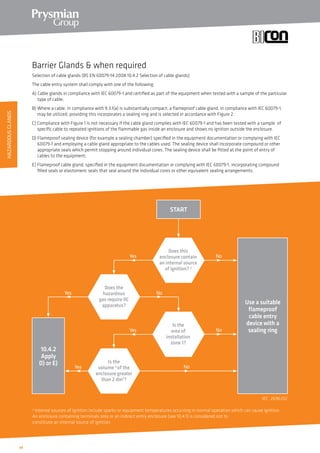 34
Barrier Glands  when required
Selection of cable glands (BS EN 60079-14:2008 10.4.2 Selection of cable glands)
The cable entry system shall comply with one of the following:
A) Cable glands in compliance with IEC 60079-1 and certified as part of the equipment when tested with a sample of the particular
	 type of cable;
B) Where a cable, in compliance with 9.3.1(a) is substantially compact; a flameproof cable gland, in compliance with IEC 60079-1,
may be utilized, providing this incorporates a sealing ring and is selected in accordance with Figure 2.
C) Compliance with Figure 1 is not necessary if the cable gland complies with IEC 60079-1 and has been tested with a sample of
specific cable to repeated ignitions of the flammable gas inside an enclosure and shows no ignition outside the enclosure.
D) Flameproof sealing device (for example a sealing chamber) specified in the equipment documentation or complying with IEC
60079-1 and employing a cable gland appropriate to the cables used. The sealing device shall incorporate compound or other
appropriate seals which permit stopping around individual cores. The sealing device shall be fitted at the point of entry of
cables to the equipment;
E) Flameproof cable gland, specified in the equipment documentation or complying with IEC 60079-1, incorporating compound
filled seals or elastomeric seals that seal around the individual cores or other equivalent sealing arrangements;
Does this
enclosure contain
an internal source
of ignition? a
Is the
area of
installation
zone 1?
Does the
hazardous
gas require IIC
apparatus?
Is the
volume b
of the
enclosure greater
than 2 dm3
?
START
10.4.2
Apply
D) or E)
Use a suitable
flameproof
cable entry
device with a
sealing ring
Yes No
Yes
Yes No
No
No
Yes
a
Internal sources of ignition include sparks or equipment temperatures occurring in normal operation which can cause ignition.
An enclosure containing terminals only or an indirect entry enclosure (see 10.4.1) is considered not to
constitute an internal source of ignition.
IEC 2696/02
HAZARDOUSGLANDS
 