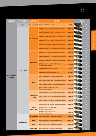 37
HAZARDOUS AREA GLAND CONTENTS
Location Protection Armour Gland Page
Hazardous
Areas
Exe Un-Armoured Nylon Exe ATEX Gland  Nut 403AT 38
Exd + Exe
Un-Armoured
A2EX Gland Exe Exd IIC (+ Nickel Plated Version) 494AB (V) 39
A2EX Gland Exe Exd IIC - NPT (+ Nickel Plated Version) 494NE (V) 40
A2EX Gland Kit Exe Exd IIC (+ Nickel Plated Version) KM494 (V) 41
A2EXPlus Gland Exe Exd IIC (+ Nickel Plated Version) 495AB (V) 42
A2EXPlus Gland Exe Exd IIC - NPT (+ Nickel Plated Version) 495NE (V) 43
A2EXPlus Gland Kit Exe Exd IIC (+ Nickel Plated Version) KM495 (V) 44
SWA / AWA
E1WF Gland Exe Exd IIC (+ Nickel Plated Version) 472AA (V) 45
E1WF Gland Exe Exd IIC - NPT (+ Nickel Plated Version) 472NP (V) 46
E1WF Gland Kit Exe Exd IIC (+ Nickel Plated Version) KCA472 (V) 47
E1WF Gland Kit Exe Exd IIC - PCP Shroud
(+ Nickel Plated Version)
KA472 (V) 48
E1WF Aluminium Gland Exe Exd IIC 455AA 49
E1WF Aluminium Gland Kit Exe Exd IIC KCA455 50
Braid
E1XF Gland Exe Exd IIC (+ Nickel Plated Version) 473AA (V) 51
E1XF Gland Exe Exd IIC - NPT (+ Nickel Plated Version) 473NP (V) 52
E1XF Gland Kit Exe Exd IIC (+ Nickel Plated Version) KCA473 (V) 53
E1XF Gland Kit Exe Exd IIC - PCP Shroud
(+ Nickel Plated Version)
KA473 (V) 54
SWA + Braid
+ Lead
E1WXL Gland Exe Exd IIC (+ Nickel Plated Version) 474SW (V) 55
E1WXL Gland Exe Exd IIC - NPT (+ Nickel Plated Version) 474NP (V) 56
E1WXL Gland Kit Exe Exd IIC (+ Nickel Plated Version) KA474 (V) 57
SWA +
Braid + Tape
Excel Plus Gland Exe Exd IIC (+ Nickel Plated Version) 493AB (V) 58
Excel Plus Gland Exe Exd IIC - NPT
(+ Nickel Plated Version)
493NE (V) 59
Excel Plus Gland Kit Exe Exd IIC
(+ Nickel Plated Version)
KA493 (V) 60
Exd Barrier
Un-Armoured Barr-A Gland Exd IIC (+ Nickel Plated Version) 424TA (V) 61
SWA Barr-W Gland Exd IIC (+ Nickel Plated Version) 424TW (V) 62
Braid Barr-X Gland Exd IIC (+ Nickel Plated Version) 424TX (V) 63
SWA + Lead Barr-PB Gland Exd IIC (+ Nickel Plated Version) 424TP (V) 64
HAZARDOUSGLANDS
 