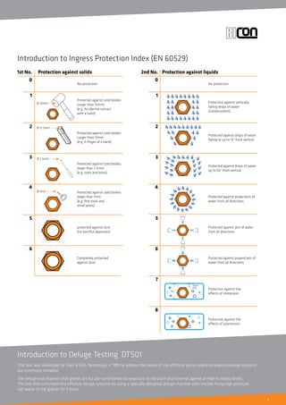 7
This test was developed by Shell & ERA Technology in 1991 to address the needs of the offshore sector where emergency deluge systems
are commonly installed.
The deluge test requires that glands are 1st pre-conditioned by exposure to vibration and thermal ageing at high humidity levels.
The test then simulates the offshore deluge systems by using a specially designed deluge chamber with nozzles firing high pressure
salt water at the glands for 3 hours.
Introduction to Deluge Testing DTS01
Introduction to Ingress Protection Index (EN 60529)
1st No.
0
1
2
3
4
5
6
2nd No.
0
1
2
3
4
5
6
7
8
Protection against solids Protection against liquids
No-protection No-protection
Protected against solid bodies
Larger than 50mm
(e.g. Accidental contact
with a hand)
Protection against vertically
falling drops of water
(Condensation)
Protected against solid bodies
Larger than 12mm
(e.g. A finger of a hand)
Protected against drops of water
falling at up to 15° from vertical
Ø 50mm
Ø 12.5mm
Ø 2.5mm
Ø 1mm
Protected against solid bodies
larger than 2.5mm
(e.g. tools and wires)
Protected against drops of water
up to 60° from vertical
Protected against solid bodies
larger than 1mm
(e.g. fine tools and
small wires)
Protected against projections of
water from all directions
protected against dust
(no harmful deposites)
Protected against jets of water
from all directions
Completely protected
against dust
Protected against powerd jets of
water from all directions
Protection against the
effects of immersion
Protection against the
effects of submersion
1m
15cm
min
 