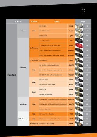 9
INDUSTRIAL GLANDS CONTENTS
Location Armour Gland Page
Industrial
Indoors SWA
BW Gland Kit KA410 10
BW LSOH Gland Kit 420LSF 11
BWL Gland Kit KJ417 12
Outdoors
Un-Armoured
A Type Nylon Gland 403K 13
A Type Nylon Gland for Fire alarm Cables FP2520 14
A1/A2 Gland Kit (+ Nickel Plated Version) KM409 (V) 15
A1/A2 LSOH Gland Kit (+ Nickel Plated Version) 423LSF (V) 16
CY SY Braid AXT Gland Kit 423AX 17
SWA
CW Gland Kit (+ Nickel Plated Version) KA419 (V) 18
CW Gland Kit - Elongated Equipment Thread KA419B 19
CW LSOH Gland Kit (+ Nickel Plated Version) 422LSF (V) 20
AWA
CW Al Gland Kit KA422 21
CW Aluminium LSOH Gland Kit 432LSF 22
Braid
CX Gland Kit KA414 23
CX Gland Kit - extended KA414B 24
Wet Areas SWA
E1W Gland Kit - PVC Shroud (+ Nickel Plated Version) KAA413 (V) 25
E1W Gland Kit - PCP Shroud (+ Nickel Plated Version) KA413 (V) 26
E1W LSOH Gland Kit 421LSF 27
Hi Fault Current
SWA CW Integral Earth Gland Kit 419CE 28
AWA CW Aluminium Integral Earth Gland Kit 454CE 29
Dual Copper Dual Screen Cable Gland Kit 422DA 30
 