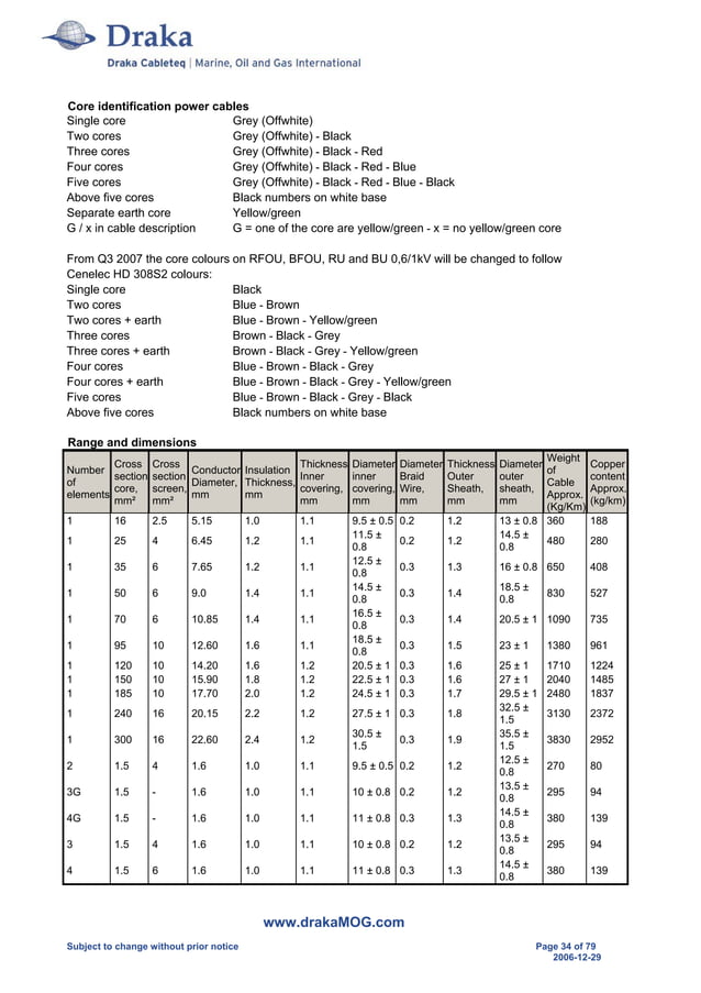 Prysmian Draka Cable Catalogue NEK606 BFOU RFOU PDF