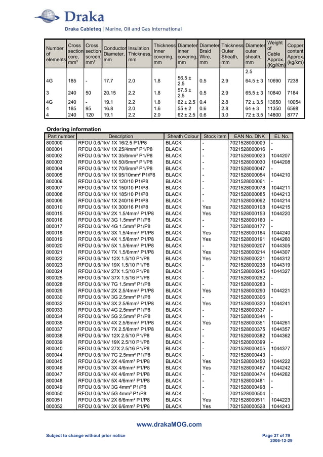 Prysmian Draka Cable Catalogue NEK606 BFOU RFOU PDF