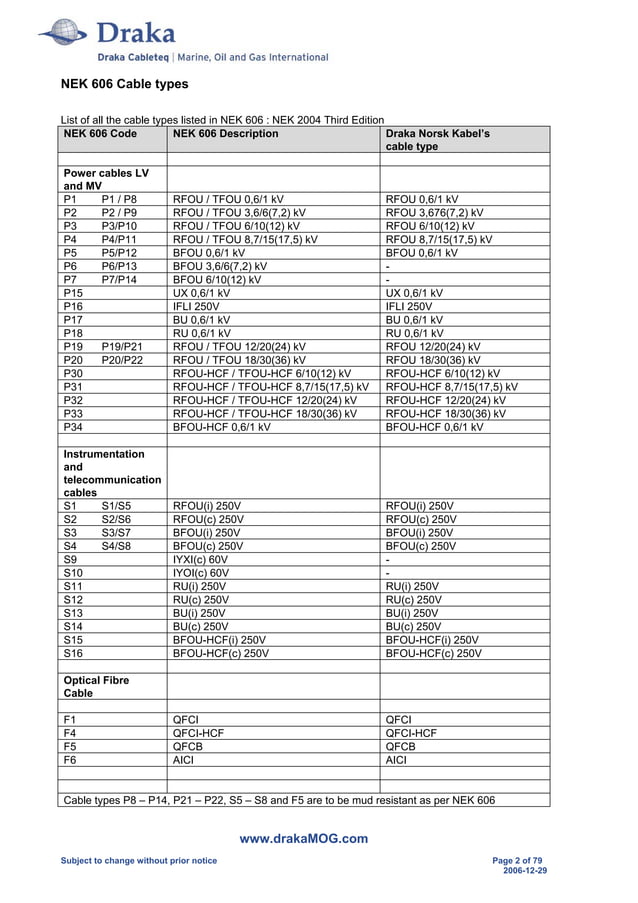 Prysmian Draka Cable Catalogue NEK606 BFOU RFOU PDF
