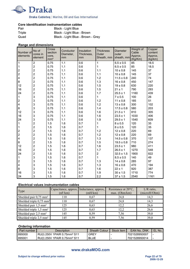 Prysmian Draka Cable Catalogue NEK606 BFOU RFOU PDF
