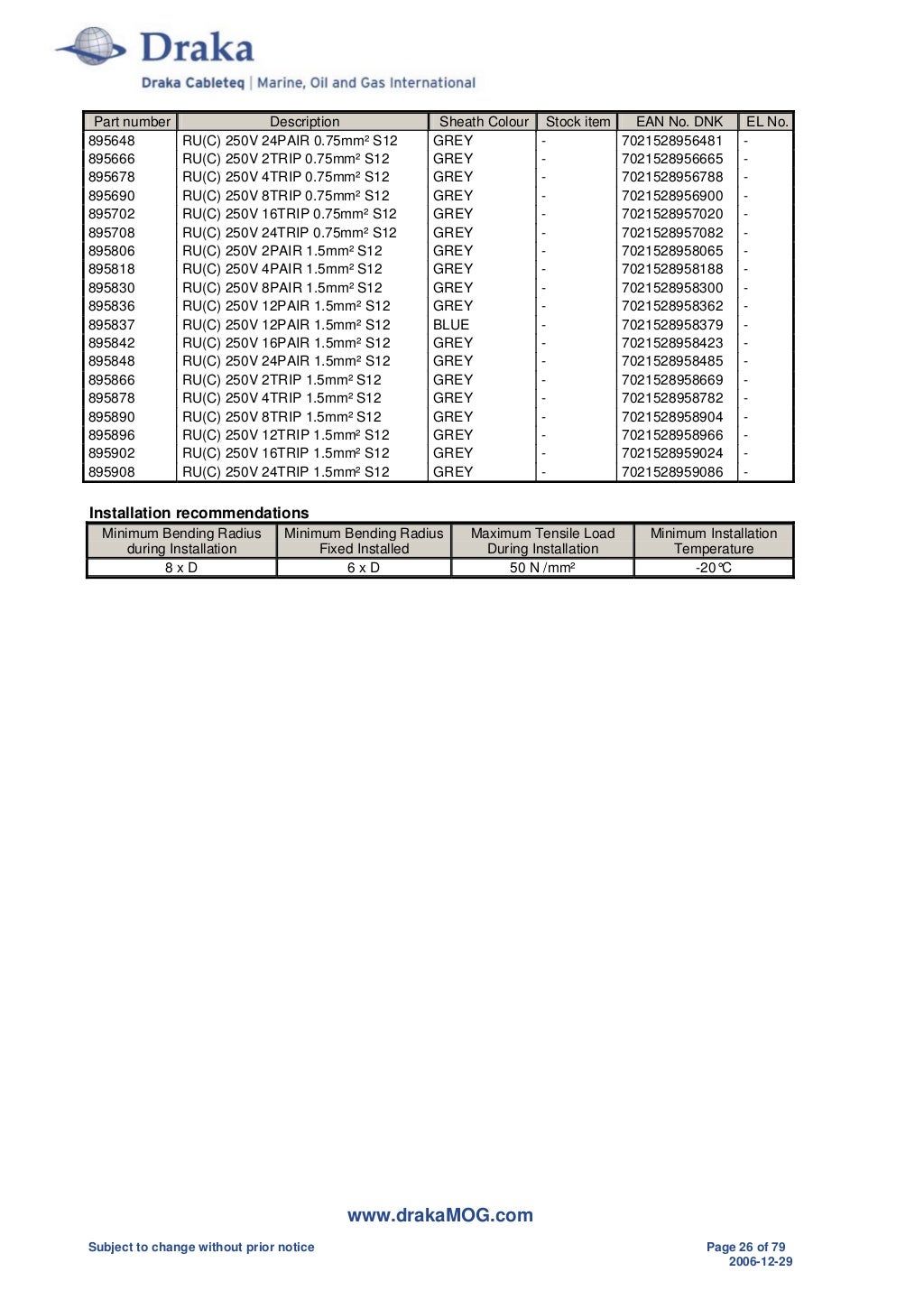 Prysmian Draka Cable Catalogue NEK606 BFOU RFOU
