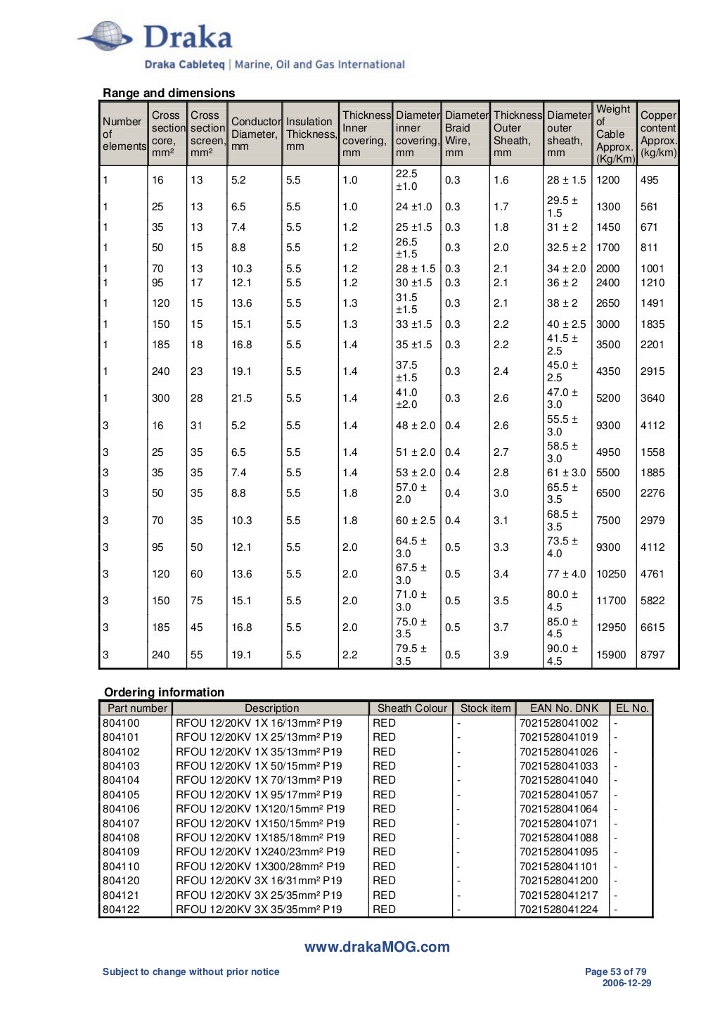 Prysmian Draka Cable Catalogue NEK606 BFOU RFOU