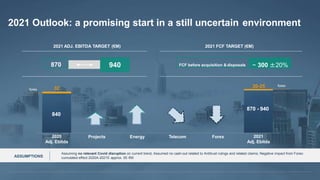 Last
Modified
7/28/2016
12:02
PM
India
Standard
Time
Printed
McKinsey & Company | 19
© Prysmian Group 2020 11
2021 Outlook: a promising start in a still uncertain environment
840
870 - 940
32 20-25
2020
Adj. Ebitda
Projects Energy Telecom Forex 2021
Adj. Ebitda
2021 ADJ. EBITDA TARGET (€M) 2021 FCF TARGET (€M)
870 940
Assuming no relevant Covid disruption on current trend; Assumed no cash-out related to Antitrust rulings and related claims; Negative impact from Forex:
cumulated effect 2020A-2021E approx. 55 €M
ASSUMPTIONS
~ 300 ±20%
FCF before acquisition & disposals
forex
forex
 