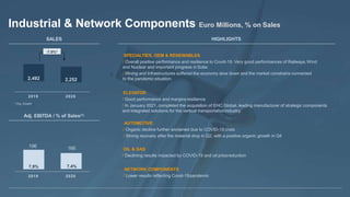 Last
Modified
7/28/2016
12:02
PM
India
Standard
Time
Printed
McKinsey & Company | 30
Industrial & Network Components Euro Millions, % on Sales
SPECIALTIES, OEM & RENEWABLES
/ Overall positive performance and resilience to Covid-19. Very good performances of Railways,Wind
and Nuclear and important progress in Solar.
/ Mining and Infrastructures suffered the economy slow down and the market constrains connected
to the pandemic situation.
ELEVATOR
/ Good performance and margins resilience
/ In January 2021, completed the acquisition of EHC Global, leading manufacturer of strategic components
and integrated solutions for the vertical transportationindustry.
AUTOMOTIVE
/ Organic decline further worsened due to COVID-19 crisis
/ Strong recovery after the material drop in Q2, with a positive organic growth in Q4
NETWORK COMPONENTS
/ Lower results reflecting Covid-19pandemic
OIL & GAS
/ Declining results impacted by COVID-19 and oil pricereduction
2,492 2,252
2019
* Org. Growth
2020
196 166
2019 2020
7.4%
7.9%
Adj. EBITDA / % of Sales(1)
-7.0%*
SALES HIGHLIGHTS
 