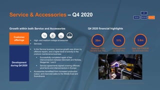 Last
Modified
7/28/2016
12:02
PM
India
Standard
Time
Printed
McKinsey & Company | 37
* Std. metal prices NKT A/S | Annual Report 2020 | Webcast | 24.02.2021 | 11
Service & Accessories – Q4 2020
Development
during Q4 2020
 In the Service business, revenue growth was driven by
offshore repairs, and a higher level of activity in the
onshore maintenance business
 Successfully completed repair of two
interconnectors between Denmark and Norway,
Skagerrak 1 and 2
 Service agreements signed covering offshore
wind farms and interconnectors in Europe
 Accessories benefitted from increased production
output, and improved sales to the Middle East and
Scandinavia
Growth within both Service and Accessories
Customer
offerings  High- and medium-voltage accessories
 Services
Q4 2020 financial highlights
39m
Revenue* EUR
(Q4 2019: EUR 31m)
3.8m
Oper. EBITDAEUR
(Q4 2019: EUR 2.5m)
11%
Organic growth
(Q4 2019: 17%)
NKT
Solutions Applications Serv. & Acc.
 