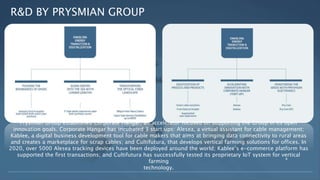 R&D BY PRYSMIAN GROUP
4
Prysmian Group established Corporate Hangar, an accelerator focused on supporting the Group in its open
innovation goals. Corporate Hangar has incubated 3 start ups: Alesea, a virtual assistant for cable management;
Kablee, a digital business development tool for cable makers that aims at bringing data connectivity to rural areas
and creates a marketplace for scrap cables; and Cultifutura, that develops vertical farming solutions for offices. In
2020, over 5000 Alesea tracking devices have been deployed around the world; Kablee’s e-commerce platform has
supported the first transactions; and Cultifutura has successfully tested its proprietary IoT system for vertical
farming
technology.
 