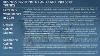 BUSINESS ENVIRONMENT AND CABLE INDUSTRY
TRENDS
Extremely
Weak Market
in 2020
The global cable market recorded a major contraction in 2020, mainly due to the Covid-19
pandemic
China is expected to be the only major country whose cable market, in line with GDP trends will show
positive growth in 2020
In Europe, the cable market has shrunk significantly as a result of the Covid-19 pandemic
There was a similar trend in North America, with a steep plunge in Mexico, particularly
reflecting a construction sector downturn
Optical
Cables
Market
• Demand dropped sharply in all major regions except the US, where optical fibre cable
consumption remained steady year-on-year.
In Europe, among the larger markets, only the UK and Germany reported marginal growth
in demand for optical cables in 2020, thanks to vibrant FTTH programs driven by both
private and public investment.
The biggest drops were recorded in South European countries, where the major operators implemented
an aggressive destocking policy that produced a significant reduction in their optical cable
procurement estimates, in turn leading to a steep market contraction.
Submarine
Cables
Market
Market demand for submarine Power cables continued to show signs of recovery during the year: several
bids are now at an advanced stage of the tendering process and are expected to be awarded in the next
few months.
The market is expected to grow over the medium term, especially the Offshore Wind segment, fostered
by the continuous reduction in electricity generation costs
In the High Voltage underground business, the HVAC market was largely stable in Europe, while reporting growth in North
America but persistently soft demand in Southeast Asia, which having already turned down in 2019 was exacerbated by
the impact of Covid-19.
In the HVDC market, typically for interconnectors, tendering activities for major underground power lines in Germany
reached their conclusion, with Prysmian Group being awarded a substantial share of all the projects concerned, with a
total value of over Euro 1.8 billion.
5
 