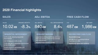 Last
Modified
7/28/2016
12:02
PM
India
Standard
Time
Printed
McKinsey & Company | 7
© Prysmian Group 2020 4
7
2020 Financial highlights
ORGANIC GROWTH
-8.3%
SALES
10.02€B
ADJ. EBITDA MARGIN
8.4%
ADJ. EBITDA
840€M
SALES ADJ. EBITDA
NET DEBT
1,986€M
FCF
487€M
FREE CASH FLOW
SEQUENTIAL IMPROVEMENT
-4.8% in Q4, showing sequential
improvement
-14.1%Telecom (-3.8% in Q4)
-7.5% E&I with a sequential improvement
in H2 (-4.0% in Q4)
Positive trends in Renewables and
Onshore Wind (USA)
RESILIENT MARGINS
supported by strong and timely actions on
fixed and variable costs and by business
mix improvement
Negative Forex impact (-32 €M)
RECORD FREE CASH FLOW
Sound deleverage
487 €M of FCF excluding Antitrust
Cash-Out (112 €M)
Significantly higher than guidance
 