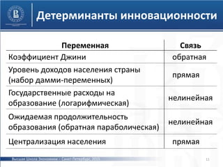 Детерминанты инновационности
Переменная Связь
Коэффициент Джини обратная
Уровень доходов населения страны
(набор дамми-переменных)
прямая
Государственные расходы на
образование (логарифмическая)
нелинейная
Ожидаемая продолжительность
образования (обратная параболическая)
нелинейная
Централизация населения прямая
11Высшая Школа Экономики – Санкт-Петербург, 2015
 