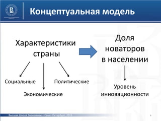 Концептуальная модель
4
Характеристики
страны
Доля
новаторов
в населении
Экономические
Социальные Политические
Уровень
инновационности
Высшая Школа Экономики – Санкт-Петербург, 2015
 