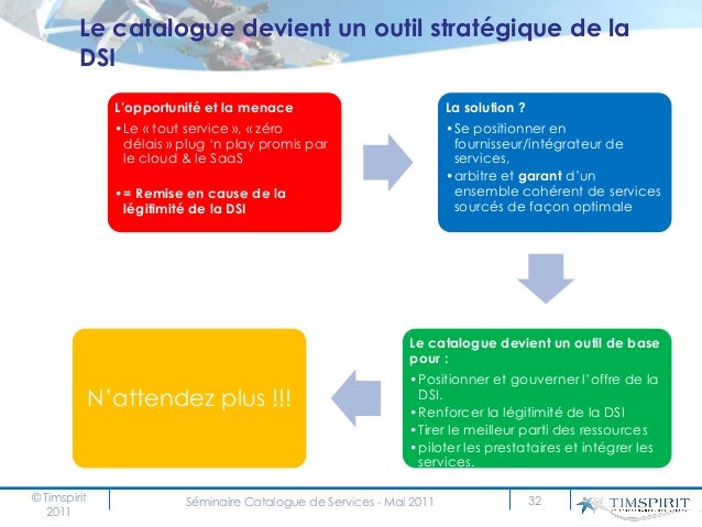 R ussir son catalogue de services R ussir son catalogue de services