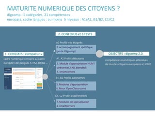 MATURITE NUMERIQUE DES CITOYENS ?
digcomp : 5 catégories, 21 compétences
europass, cadre langues : au moins 6 niveaux : A1/A2, B1/B2, C1/C2
 