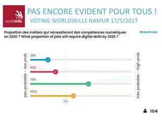 PAS ENCORE EVIDENT POUR TOUS !
VOTING WORLDSKILLS NAMUR 17/5/2017
 