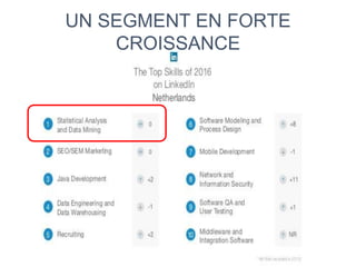 UN SEGMENT EN FORTE
CROISSANCE
 