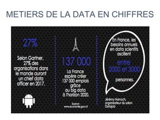 METIERS DE LA DATA EN CHIFFRES
 