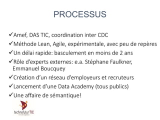 Amef, DAS TIC, coordination inter CDC
Méthode Lean, Agile, expérimentale, avec peu de repères
Un délai rapide: basculement en moins de 2 ans
Rôle d’experts externes: e.a. Stéphane Faulkner,
Emmanuel Boucquey
Création d’un réseau d’employeurs et recruteurs
Lancement d’une Data Academy (tous publics)
Une affaire de sémantique!
PROCESSUS
 