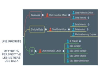 UNE PRIORITE
METTRE EN
PERSPECTIVE
LES METIERS
DES DATA
 