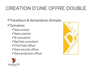 Travailleurs & demandeurs d’emploi
Domaines
Data analyst
Data scientist
BI consultant
Big Data consultant
Chief Data officer
Data security officer
Data protection officer
CREATION D’UNE OFFRE DOUBLE
 
