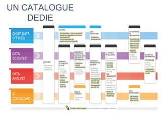 UN CATALOGUE
DEDIE
 