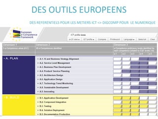 DES OUTILS EUROPEENS
DES REFERENTIELS POUR LES METIERS ICT <> DIGCOMP POUR LE NUMERIQUE
 