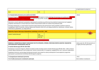przygotowywania programu)
RLKS 240
4.1. Rozwój lokalny kierowany przez społecznośd (RLKS)
W ramach Programu nie planuje się odrębnej osi priorytetowej dla wsparcia rozwoju lokalnego kierowanego przez społecznośd. Nie planuje
się wykorzystania Priorytetów Inwestycyjnych 9.9. (EFS) oraz 9(ca) (EFRR). Ponadto, nie jest planowany żaden z trybów wsparcia RLKS
wymienionych w rozdziale 3.1.1. Umowy Partnerstwa.
Natomiast w ramach wybranych priorytetów inwestycyjnych przewiduje się preferencje dla projektów komplementarnych względem
projektów realizowanych w ramach RLKS przez Lokalne Grupy Działania (LGD) oraz Lokalne Grupy Rybackie (LGR).
Priorytety Inwestycyjne, w ramach których stosowane będą preferencje dla wymienionych wyżej projektów, określone zostaną w
Szczegółowym Opisie Priorytetów. Dotyczyd będą przede wszystkim takich sfer, jak integracja społeczna, rewitalizacja i odnowa, lokalna
infrastruktura, gospodarka, czy usługi publiczne.
-(RLKS)
Regionalny Program Operacyjny Województwa Lubelskiego na lata 2014 – 2020
KOMITET MONITORUJĄCY Cały
dokument,
222, 221
W RPO nie określono sposobu powołania i funkcjonowania Komitetu Monitorującego
ROZDZIAŁ 8. KOORDYNACJA MIĘDZY FUNDUSZAMI POLITYKI SPÓJNOŚCI, EFRROW, EFMR ORAZ INNYMI UNIJNYMI I KRAJOWYMI
INSTRUMENTAMI FINANSOWANIA ORAZ EBI
4. Komitet Monitorujący RPO WL 2014-2020
Koordynacja na poziomie Programu odbywad się będzie przede wszystkim poprzez Komitet Monitorujący RPO WL 2014 – 2020, w ktorym
zasiadad będą przedstawiciele innych programow z zakresu funduszy WRS, ze szczegolnym uwzględnieniem tych o wymiarze regionalnym.
Dodatkowy mechanizm wzmacniający koordynację stanowid może wzajemny udział przedstawicieli IZ poszczegolnych programow
operacyjnych w posiedzeniach Komitetow Monitorujących programy.
Jedyny zapis dot. KM. Nie wymienia on
w ogóle partnerów społecznych.
7.2 Zaangażowanie właściwych partnerów
7.2.3. Środki przeznaczone na budowanie potencjału
-(PT2)
Brak środków na budowanie
góra
ra
dok
ume
ntu
 