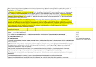 Opis przedsięwzięd przewidzianych do finansowania oraz ich spodziewanego wkładu w realizację celów szczegółowych w podziale na
poszczególne osie priorytetowe
3. Organizacja i obsługa prac Komitetu Monitorującego (KM), Komisji Oceny Projektów (KOP), Regionalnego Obserwatorium Terytorialnego
(ROT), organizacja wsparcia eksperckiego realizacji RPOWP 2014-2020, która realizowana będzie m.in. poprzez: przygotowanie/wynajem
pomieszczeo pod obrady Komitetu Monitorującego, KOP, ROT, zapewnienie sprawnego sprzętu audiowizualnego, zakup usług eksperckich,
organizację szkoleo dla członków: KM, KOP oraz ROT, wsparcie finansowe utrzymania oraz bieżącej działalności ROT, w tym przygotowanie
niezbędnych analiz i badao regionalnych;
4. Zawiązywanie partnerstw na rzecz wdrażania programu operacyjnego, które realizowane będzie m.in. poprzez: ustanowienie sieci
tematycznych, angażowanie zainteresowanych stron w prace dot. wdrażania programu operacyjnego, wsparcie organizacyjne i finansowe
działania sieci (posiedzenia sieci, grup roboczych, komitetów oraz innych ciał dialogu angażujących partnerów), stworzenie mechanizmów
wymiany dobrych praktyk i wiedzy specjalistycznej pomiędzy stronami tworzącymi sied tematyczną, szkolenie osób zaangażowanych w prace
sieci tematycznych z zakresu zasad partnerstwa w procesie wdrażania funduszy, wsparcie ich udziału w spotkaniach na poziomie
międzynarodowym, krajowym, regionalnym i lokalnym;
ZASADA PARTNERSTWA
SEKCJA 7. SYSTEM INSTYTUCJONALNY
7.2.1 Rola partnerów zaangażowanych w przygotowanie, wdrażanie, monitorowanie i ewaluację programu operacyjnego
Na etapie programowania: (…)
Na etapie wdrażania:
1. Jednostki administracyjne wchodzące w skład miejskiego obszaru funkcjonalnego biorą udział w realizacji działao na rzecz zrównoważonego
rozwoju miejskiego.
2. Przedstawiciele strony rządowej, samorządowej, parterów społeczno - ekonomicznych uczestniczą w pracach Komitetu Monitorującego, w
tym w analizowaniu i zatwierdzaniu kryteriów wyboru projektów finansowanych w ramach regionalnego programu operacyjnego oraz
zatwierdzaniu ewentualnych zmian tych kryteriów.
3. W przypadku zastosowania instrumentu RLKS (CLLD) przedstawiciele społeczności lokalnych - przedstawiciele sektora publicznego,
gospodarczego i społecznego zostaną zaangażowani, m.in. w opracowywanie i realizację strategii rozwoju lokalnego.
4. Przedstawiciele strony rządowej, samorządowej, parterów społeczno – ekonomicznych zostaną zaangażowani w działania informacyjne i
promocyjne.
5. Przewidywana jest realizacja projektów w ramach partnerstwa publiczno-prywatnego, jak i publiczno-społecznego
6. Realizacja projektów w ramach partnerstwa publiczno-prywatnego, jak i publiczno-społecznego będzie odbywad się przy udziale
+(KM6)
+(KM7)
+(PT1)
+(ZP)? Zasada p[artnerstwa nie
wymieniona, ale de facto obecna
 