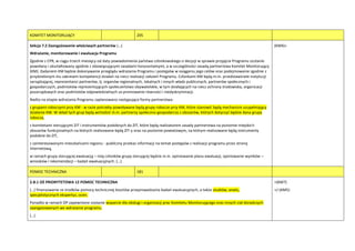 KOMITET MONITORUJĄCY 205
Sekcja 7.2 Zaangażowanie właściwych partnerów (…)
Wdrażanie, monitorowanie i ewaluacja Programu
Zgodnie z CPR, w ciągu trzech miesięcy od daty powiadomienia paostwa członkowskiego o decyzji w sprawie przyjęcia Programu zostanie
powołany i ukształtowany zgodnie z obowiązującymi zasadami horyzontalnymi, a w szczególności zasadą partnerstwa Komitet Monitorujący
(KM). Zadaniem KM będzie dokonywanie przeglądu wdrażania Programu i postępów w osiąganiu jego celów oraz podejmowanie zgodnie z
przydzielonym mu zakresem kompetencji działao na rzecz realizacji założeo Programu. Członkami KM będą m.in. przedstawiciele instytucji
zarządzającej, reprezentanci partnerów, tj. organów regionalnych, lokalnych i innych władz publicznych, partnerów społecznych i
gospodarczych, podmiotów reprezentujących społeczeostwo obywatelskie, w tym działających na rzecz ochrony środowiska, organizacji
pozarządowych oraz podmiotów odpowiedzialnych za promowanie równości i niedyskryminacji.
Nadto na etapie wdrażania Programu zaplanowano następujące formy partnerstwa:
z grupami roboczymi przy KM - w razie potrzeby powoływane będą grupy robocze przy KM, które stanowid będą mechanizm uzupełniający
działanie KM. W skład tych grup będą wchodzid m.in. partnerzy społeczno-gospodarczy z obszarów, których dotyczyd będzie dana grupa
robocza,
z komitetami sterującymi ZIT i instrumentów podobnych do ZIT, które będą realizatorem zasady partnerstwa na poziomie miejskich
obszarów funkcjonalnych na których realizowane będą ZIT-y oraz na poziomie powiatowym, na którym realizowane będą instrumenty
podobne do ZIT,
z zainteresowanymi mieszkaocami regionu - publiczny przekaz informacji na temat postępów z realizacji programu przez stronę
internetową,
w ramach grupy sterującej ewaluacją – rolą członków grupy sterującej będzie m.in. opiniowanie planu ewaluacji, opiniowanie wyników –
wniosków i rekomendacji – badao ewaluacyjnych. (…)
(KM4)+
POMOC TECHNICZNA 181
2.B.1 OŚ PRIORYTETOWA 12 POMOC TECHNICZNA
(…) finansowanie ze środków pomocy technicznej kosztów przeprowadzania badao ewaluacyjnych, a także studiów, analiz,
specjalistycznych ekspertyz, ocen.
Ponadto w ramach OP zapewnione zostanie wsparcie dla obsługi i organizacji prac Komitetu Monitorującego oraz innych ciał doradczych
zaangażowanych we wdrażanie programu.
(…)
+(KM7)
+/-(KM5)
 