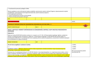 7. Przedstawiciele jednostek podległych UMWL
Obszary współpracy: praca nad kryteriami wyboru projektów, upraszczaniem systemu realizacji Programu, doprecyzowaniem zapisów
szczegółowych, opracowywanie harmonogramów konkursów, udział w ewaluacji programu.
Forma angażowania partnerów:
1. Udział w posiedzeniach komitetu monitorującego.
2. Udział w tematycznych grupach roboczych.
RLKS
RLKS nie jest wymieniony -(RLKS)
REGIONALNY PROGRAM OPERACYJNY WOJEWÓDZTWA OPOLSKIEGO NA LATA 2014-2020, v. 3
KOMITET MONITORUJĄCY Zał. 4
SEKCJA 7. INSTYTUCJE I PODMIOTY ODPOWIEDZIALNE ZA ZAANGAŻOWANIE, KONTROLĘ I AUDYT ORAZ ROLA POSZCZEGÓLNYCH
PARTNERÓW
*Załącznik 4+
Skład oraz funkcje KM RPO WO określone zostaną m.in. w oparciu o art. 47, 48 i 110 Rozporządzenia ogólnego. Zgodnie z podejściem
opartym na wielopoziomowym sprawowaniu rządów (art. 5 Rozporządzenia ogólnego), w skład KM RPO WO wchodzid będą m.in.
przedstawiciele IZRPO WO, IP II, przedstawiciele strony rządowej, partnerzy społeczno-gospodarczy, reprezentanci środowisk naukowych
oraz przedstawiciel KE z głosem doradczym.
POMOC TECHNICZNA 189
XII.2.B.4 Cele szczegółowe i oczekiwane rezultaty
(…)
Oczekiwany rezultat 2: Efektywne wdrożenie Programu dzięki przygotowaniu członków komitetów i innych ciał pomocniczych do
efektywnego i eksperckiego wykonywania zadao.
Realizacja Celu 2 to podstawowa funkcja IZ i IP II RPO WO. Wynika z niej szereg obowiązków, m.in. organizacja procesu naboru, oceny i
wyboru projektów, weryfikacja płatności, monitoring, certyfikacja, audyt i kontrola. Konieczne będzie więc przygotowanie stosownego
wsparcia organizacyjnego, w szczególności zapewnienie obsługi komitetów i innych ciał pomocniczych (w tym służących ocenie i wyborowi
projektów w ramach RPO WO 2014-2020), a także szkoleo i innych form przygotowania członków tych ciał do efektywnego i eksperckiego
+/-(KM5)
+/-(KM6)
+/-(KM7)
KM nie jest wymieniony wśród
beneficjentów PM.
góra
ra
dok
ume
ntu
 