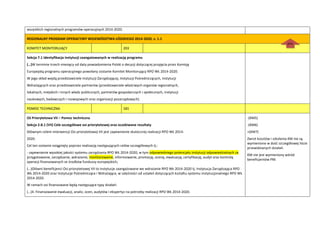 wszystkich regionalnych programów operacyjnych 2014-2020.
REGIONALNY PROGRAM OPERACYJNY WOJEWÓDZTWA ŁÓDZKIEGO 2014-2020, v. 1.1
KOMITET MONITORUJĄCY 203
Sekcja 7.1 Identyfikacja instytucji zaangażowanych w realizację programu
(…)W terminie trzech miesięcy od daty powiadomienia Polski o decyzji dotyczącej przyjęcia przez Komisję
Europejską programu operacyjnego powołany zostanie Komitet Monitorujący RPO WŁ 2014-2020.
W jego skład wejdą przedstawiciele Instytucji Zarządzającej, Instytucji Pośredniczących, Instytucji
Wdrażających oraz przedstawiciele partnerów (przedstawiciele właściwych organów regionalnych,
lokalnych, miejskich i innych władz publicznych, partnerów gospodarczych i społecznych, instytucji
naukowych, badawczych i rozwojowych oraz organizacji pozarządowych).
POMOC TECHNICZNA 181
Oś Priorytetowa VII – Pomoc techniczna
Sekcja 2.B.1 (VII) Cele szczegółowe osi priorytetowej oraz oczekiwane rezultaty
Głównym celem interwencji Osi priorytetowej VII jest zapewnienie skutecznej realizacji RPO WŁ 2014-
2020.
Cel ten zostanie osiągnięty poprzez realizację następujących celów szczegółowych tj.:
- zapewnienie wysokiej jakości systemu zarządzania RPO WŁ 2014-2020, w tym odpowiedniego potencjału instytucji odpowiedzialnych za
przygotowanie, zarządzanie, wdrażanie, monitorowanie, informowanie, promocję, ocenę, ewaluację, certyfikację, audyt oraz kontrolę
operacji finansowanych ze środków funduszy europejskich;
(…)Główni beneficjenci Osi priorytetowej VII to instytucje zaangażowane we wdrażanie RPO WŁ 2014-2020 tj. Instytucja Zarządzająca RPO
WŁ 2014-2020 oraz Instytucje Pośredniczące i Wdrażające, w zależności od ustaleo dotyczących kształtu systemu instytucjonalnego RPO WŁ
2014-2020.
W ramach osi finansowane będą następujące typy działao:
(…)4. Finansowanie ewaluacji, analiz, ocen, audytów i ekspertyz na potrzeby realizacji RPO WŁ 2014-2020.
-(KM5)
-(KM6)
+(KM7)
Zwrot kosztów i szkolenia KM nie są
wymienione w dośd szczegółowej liście
przewidzianych działao.
KM nie jest wymieniony wśród
beneficjentów PM.
góra
ra
dok
ume
ntu
 
