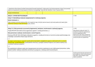 - zapewnienie sfinansowania wszelkich ewentualnych kosztów związanych z utworzeniem oraz funkcjonowaniem nowych instrumentów
wsparcia przewidzianych w Rozporządzeniu Parlamentu Europejskiego i Rady (UE) NR 1303/2013 z dnia 17 grudnia 2013r.,
ZASADA PARTNERSTWA
SEKCJA 7. SYSTEM INSTYTUCJONALNY
Sekcja 7.1 Identyfikacja instytucji zaangażowanych w realizację programu
System ewaluacji (…)
Dzięki udziałowi w procesie ewaluacji KM, a w szczególności jego członków reprezentujących partnerów społecznych będzie także
zapewniona realizacja zasady partnerstwa w ww. procesie.
+/-(ZP)
Sekcja 7.2.1 Rola partnerów w procesach przygotowania, wdrażania, monitorowania i ewaluacji programu
Projekt RPO WP 2014-2020 został przygotowany zgodnie z zasadą partnerstwa (…)
Rola partnerów w realizacji, monitorowaniu i ocenie Programu
Realizacja RPO WP 2014-2020 będzie odbywała się zgodnie z zasadą partnerstwa w rozumieniu prawa wspólnotowego oraz
krajowego na wszystkich etapach jego wdrażania.
(…)
Na etapie monitorowania i ewaluacji zasada partnerstwa będzie uwzględniona poprzez udział partnerów w systemie
monitoringu i sprawozdawczości, przekazywanie informacji o postępie realizacji Programu oraz udział w dyskusji nad
rezultatami ewaluacji programu.
(…)
Do uzupełnienia na dalszym etapie prac (zaangażowanie partnerów w ewaluację ex-ante, definiowanie priorytetów i celów,
podział środków i definicje wskaźników określonych w programie, realizację zasad horyzontalnych).
+/-(ZP)
Zdecydowana większośd sekcji 7.2
poświęcona włączeniu partnerów w
proces przygotowania RPO,
ograniczona częśd sekcji poświęcona
roli partnerów w monitorowaniu (ale:
oznaczona jako do uzupełnienia).
Zasada partnerstwa jest wymieniana w
poszczególnych osiach priorytetowych
jako jedna z kierunkowych zasad
wyboru projektów
 