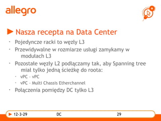 PLNOG 8: Przemysław Grygiel - Data Center Allegro wyboista droga L2 do autostrady L3 