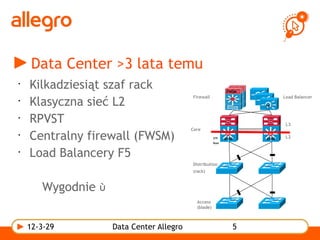PLNOG 8: Przemysław Grygiel - Data Center Allegro wyboista droga L2 do autostrady L3 