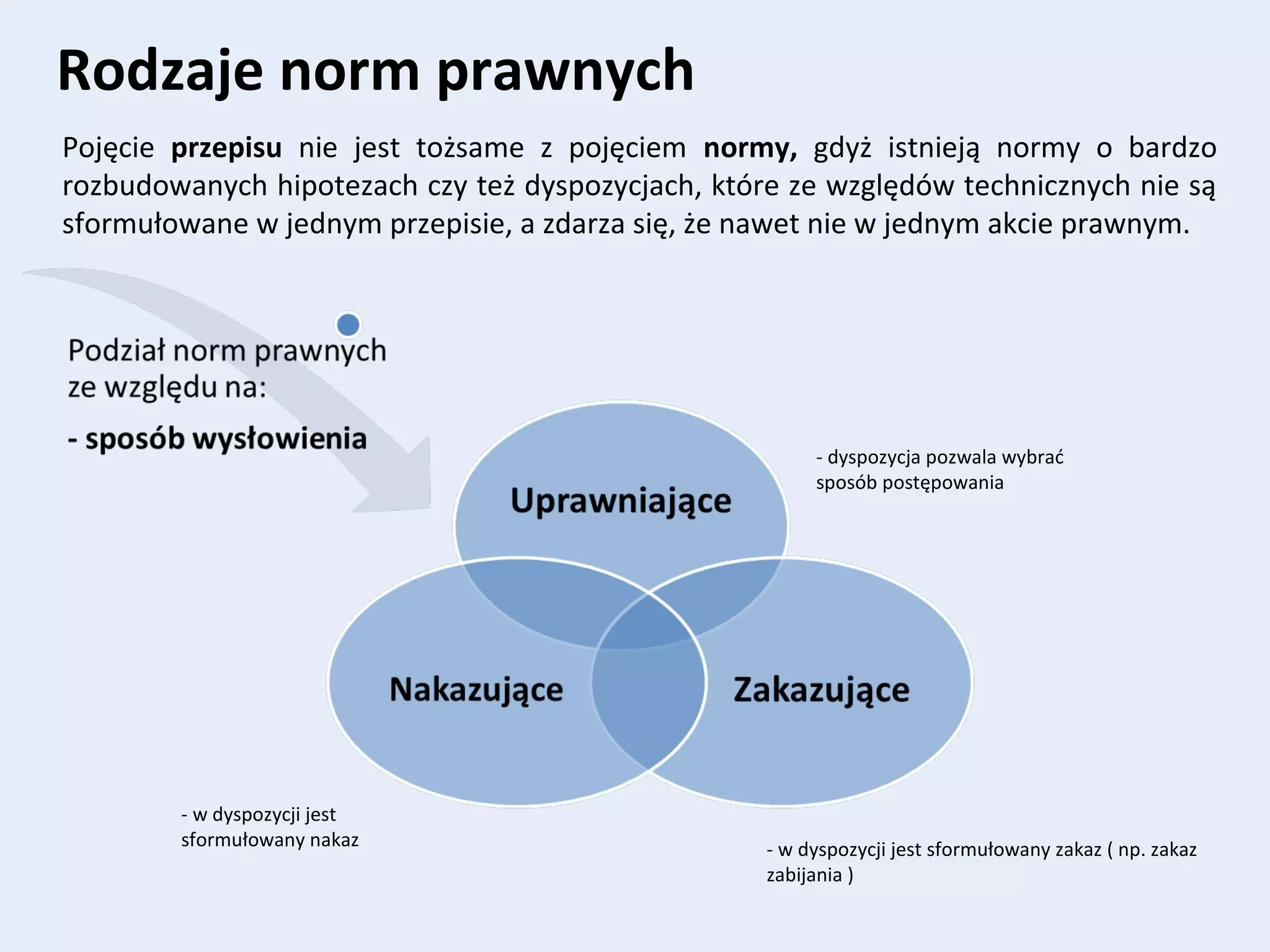 Norma Prawna A Przepis Prawny - Przepis prawny a norma prawna | PPT | Law