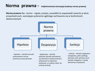 Norma prawna - trójelementowa koncepcja budowy normy prawnej
Norma prawna (łac. norma - reguła, przepis, prawidło) to wypowiedź zawarta w akcie
prawotwórczym, wyrażająca polecenie ogólnego zachowania się w konkretnych
okolicznościach.
- sankcja – określa negatywne
następstwa, jakie spotkają
adresata, jeśli zachowa się w
sposób niezgodny z zasadą
wyrażoną w dyspozycji
- hipoteza – określa warunki
zastosowania normy
prawnej oraz jej adresata
- dyspozycja – określa
właściwy sposób zachowania
się adresata w okolicznościach
wskazanych w hipotezie
(wskazuje, co należy zrobić, by
uniknąć sankcji)
 
