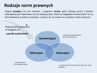 Pojęcie przepisu nie jest tożsame z pojęciem normy, gdyż istnieją normy o bardzo
rozbudowanych hipotezach czy też dyspozycjach, które ze względów technicznych nie są
sformułowane w jednym przepisie, a zdarza się, że nawet nie w jednym akcie prawnym.
Rodzaje norm prawnych
- dyspozycja pozwala wybrać
sposób postępowania
- w dyspozycji jest sformułowany zakaz ( np. zakaz
zabijania )
- w dyspozycji jest
sformułowany nakaz
 